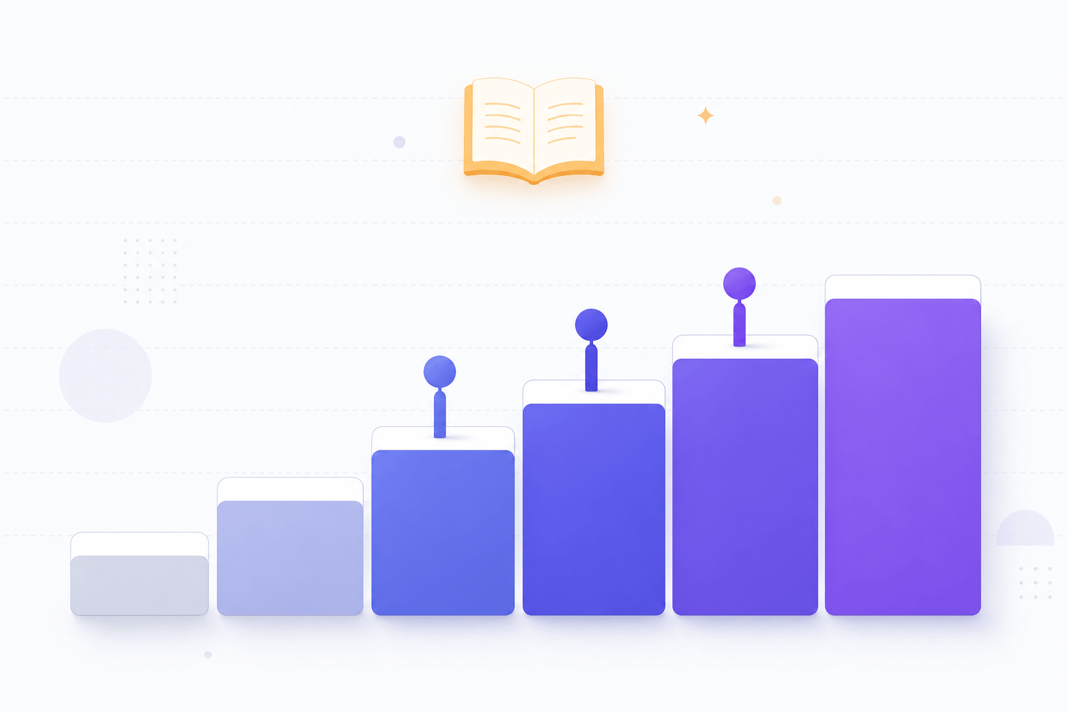 A clean illustration of the CEFR proficiency ladder showing levels A1, A2, B1, B2, C1, C2 with B1, B2, and C1 highlighted as the focus levels for the post