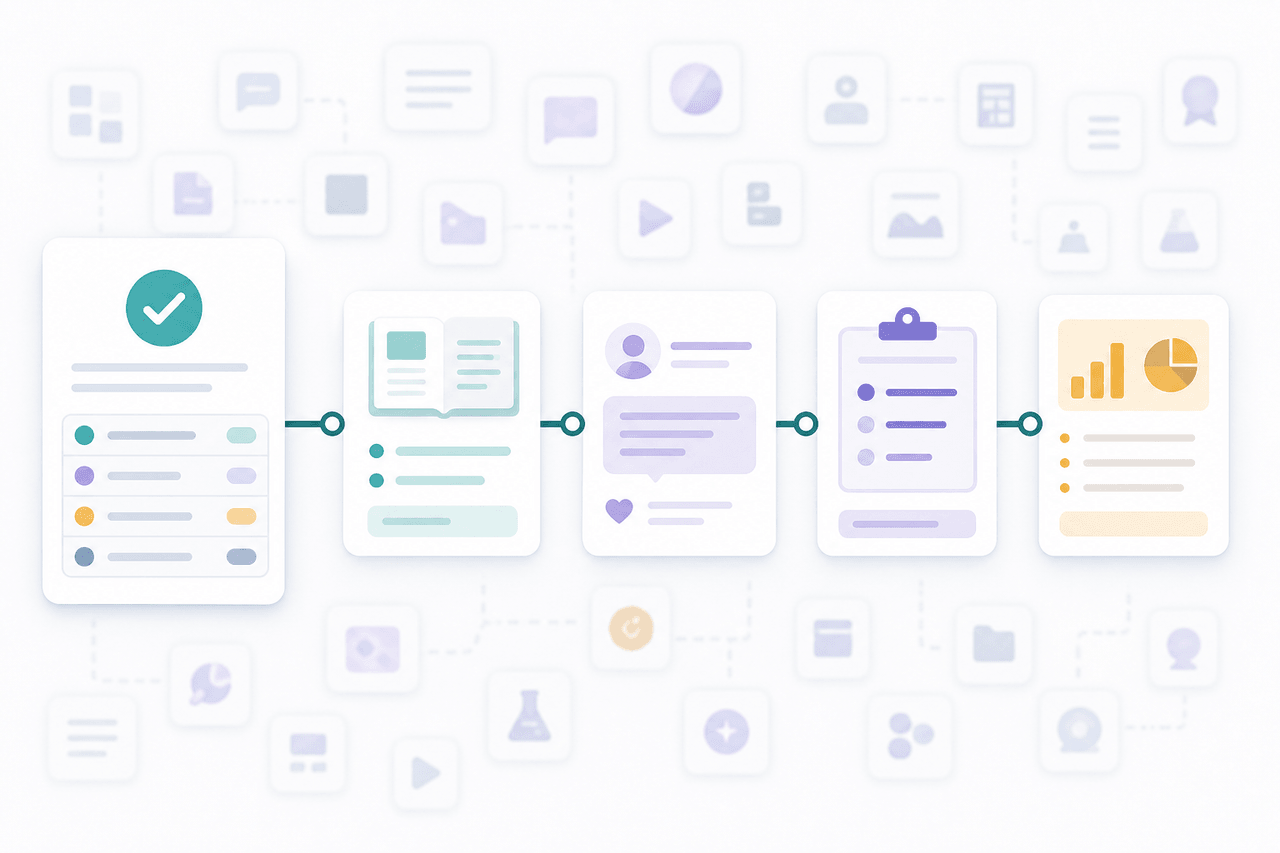 Flat illustration of one graded paper feeding a connected workflow spine with worksheet, parent message, quiz, and class insight cards