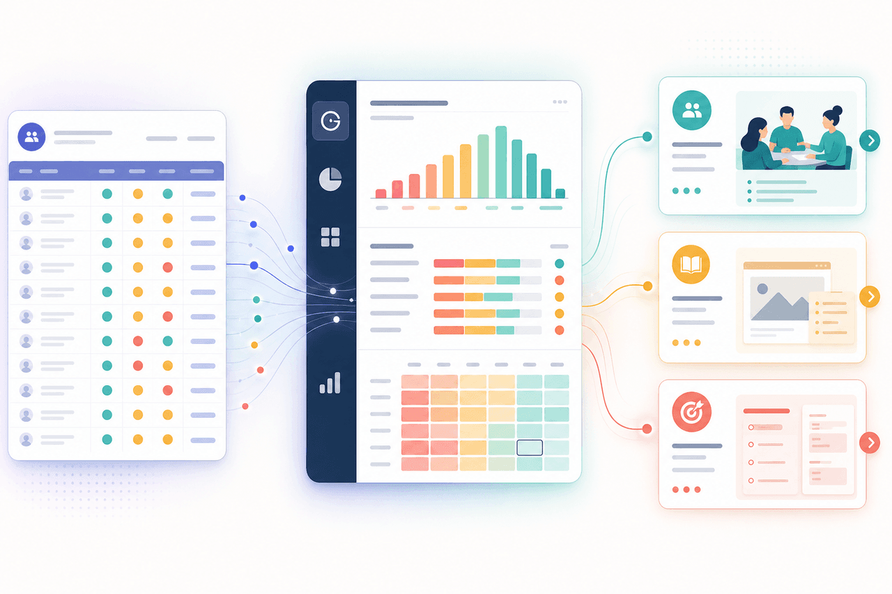 A class analytics dashboard turning rubric scores into small groups, model examples, and targeted practice resources