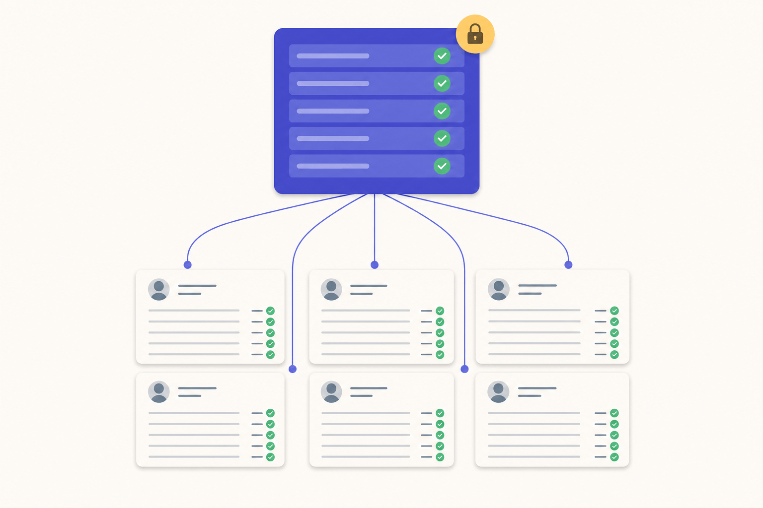 A single rubric card with checkboxes connected by arrows to multiple papers, all being measured against the same criteria, illustrating one rubric, one batch, one consistent score